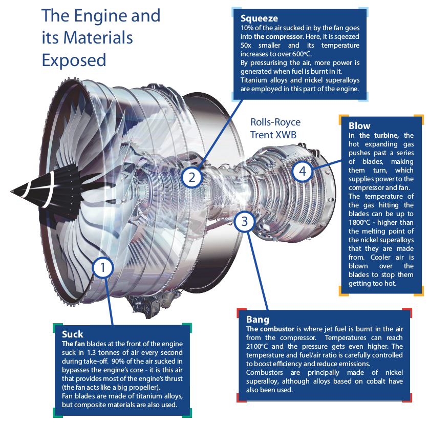 research paper in jet engine