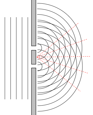 Diffraction of waves through two slits. Red lines indicate positions of maximum intensity (i.e. light spots!) from resulting interference of the two diffracted waves