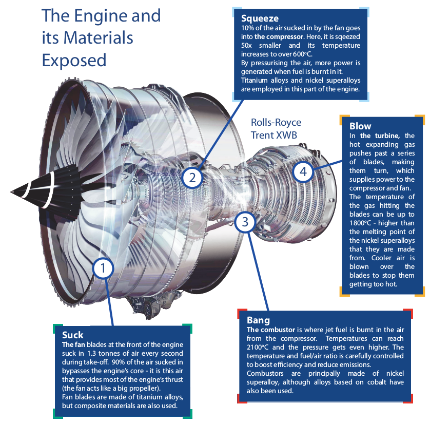 Jet Engine Explained